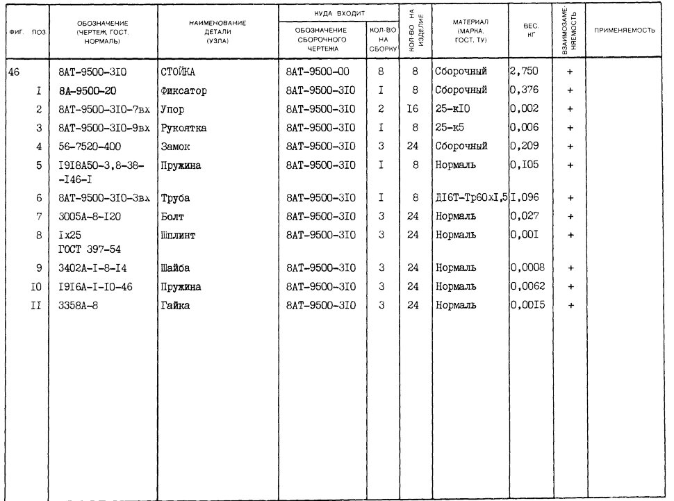 8АТ-9500-310-7вх