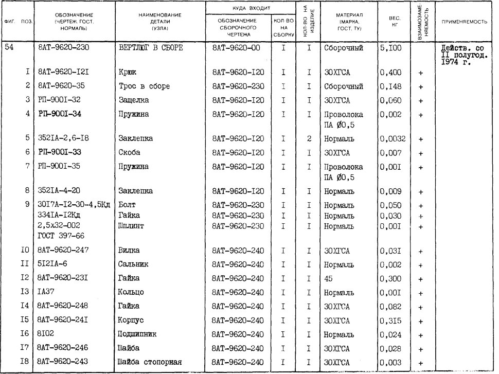 РЛ-9001-33