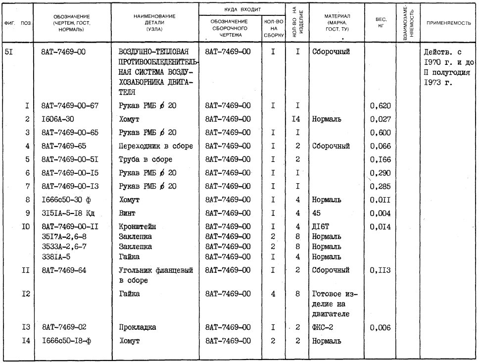 8АТ-7469-00-65