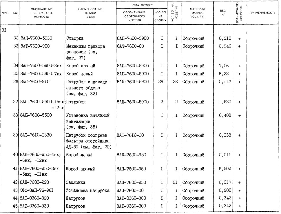 8АП-7600-950-5вх