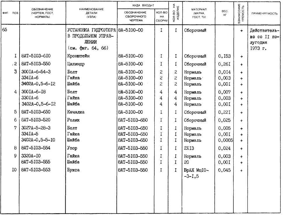 8АТ-5103-520