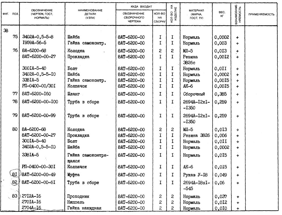 8АТ-6200-00-49
