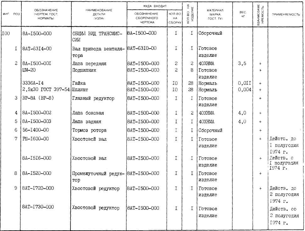 РШ-1600-00