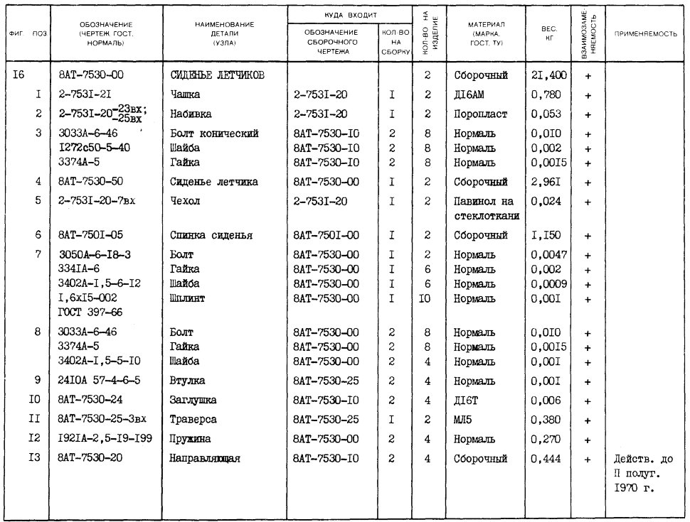 8АТ-7530-25-Звх