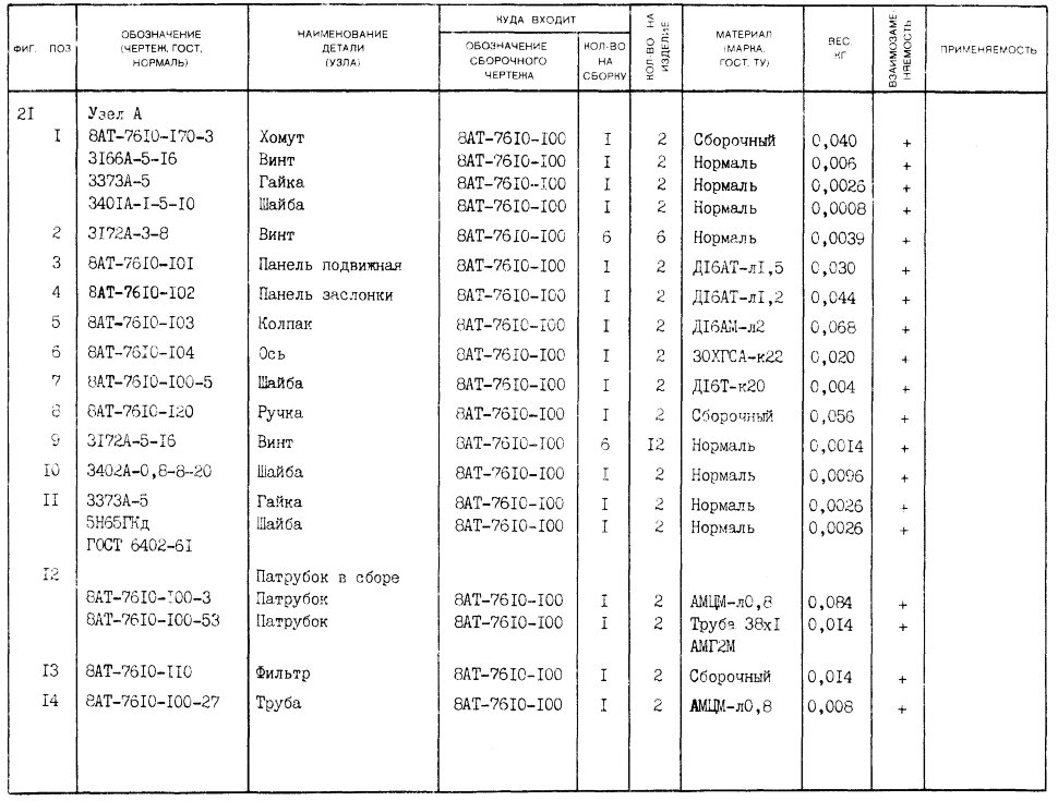 8АТ-7610-100-53