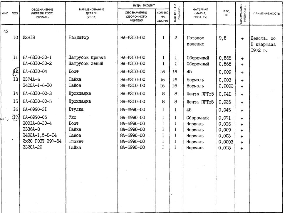 2281Б