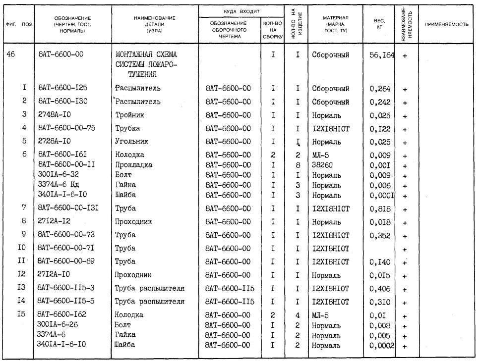 8АТ-6600-115-3