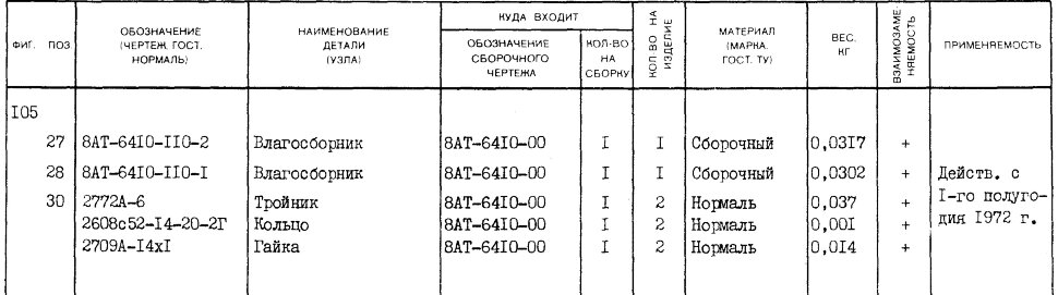 8АТ-6410-110-1