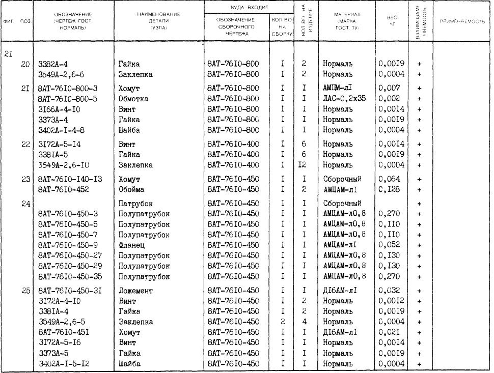 8АТ-7610-450-35