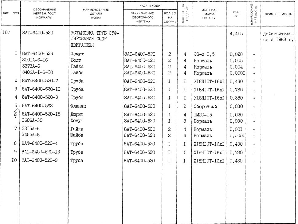8АТ-6400-520-7