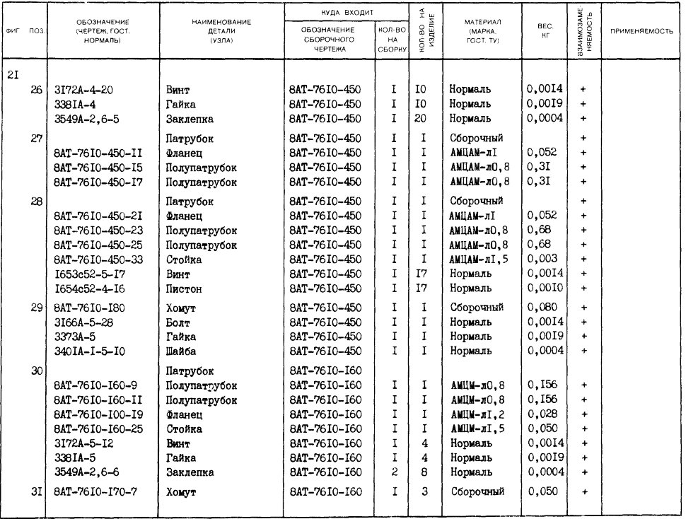 8АТ-7610-450-21
